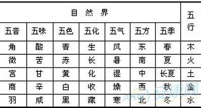 淺灰色五行|灰色五行属性是什么？？